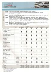 2009 KG모빌리티 액티언스포츠 카탈로그 이미지
