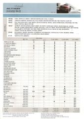 2009 KG모빌리티 액티언 카탈로그 이미지
