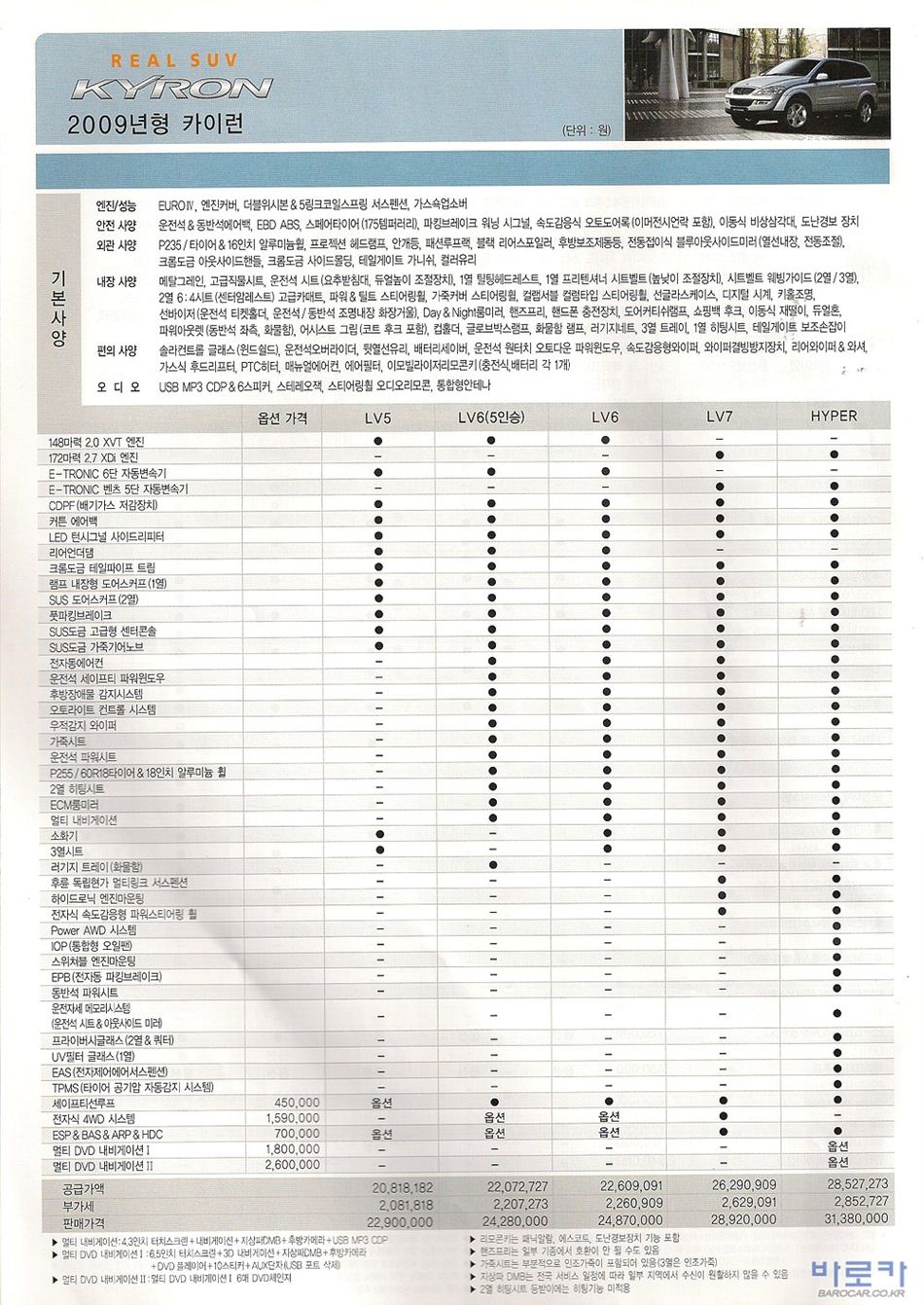 2009 KG모빌리티 카이런 카탈로그 이미지 - 33434414_pUCr6eD7_1.jpg