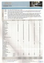 2009 KG모빌리티 카이런 카탈로그 이미지