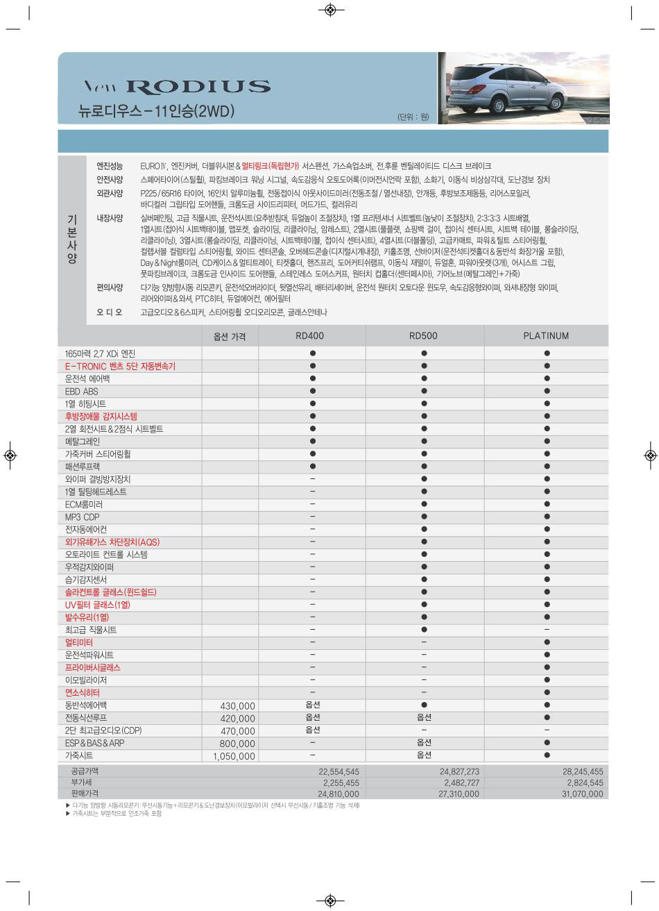 2010 KG모빌리티 로디우스 카탈로그 이미지 - 33434414_10Vo3OaX_3.jpg