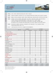 2010 KG모빌리티 액티언스포츠 카탈로그 이미지