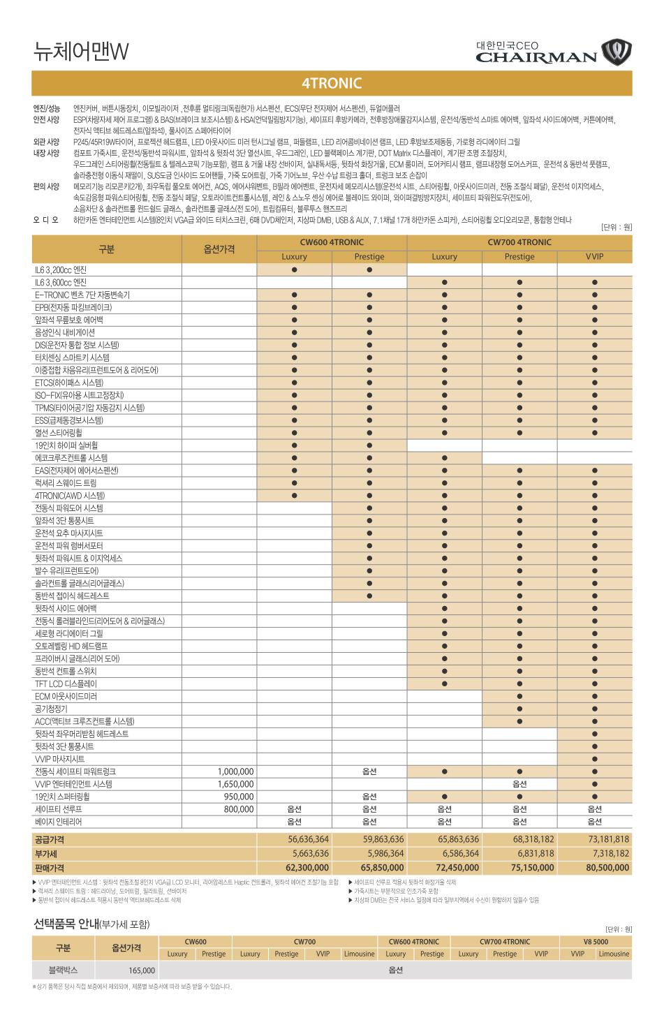 2011 KG모빌리티 뉴체어맨W 카탈로그 이미지 - 33434414_jUGbwIEV_3.jpg