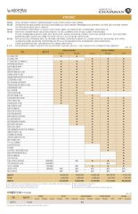 2011 KG모빌리티 뉴체어맨W 카탈로그 이미지