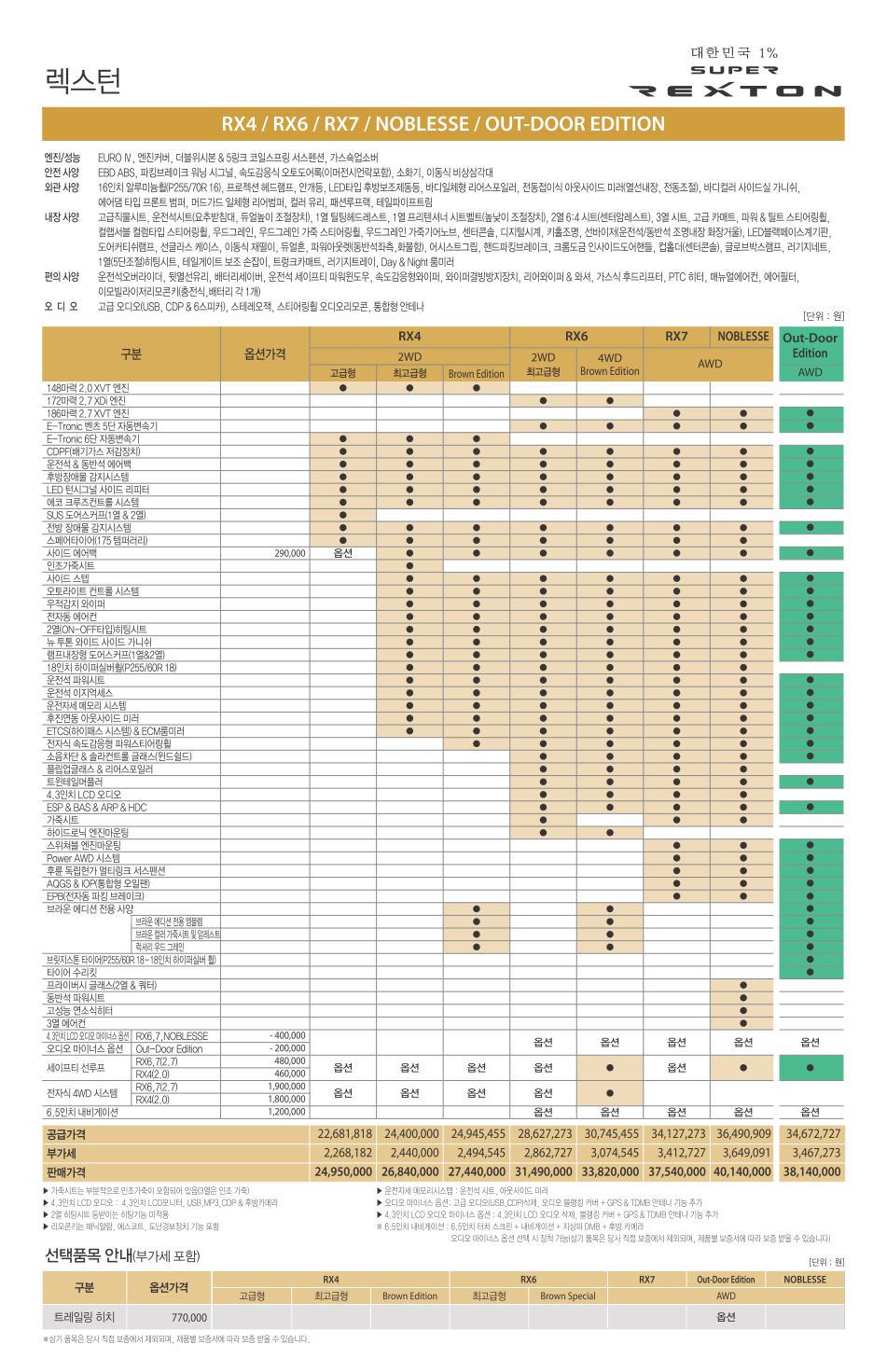 2011 KG모빌리티 렉스턴 카탈로그 이미지 - 33434414_fx4untlZ_1.jpg