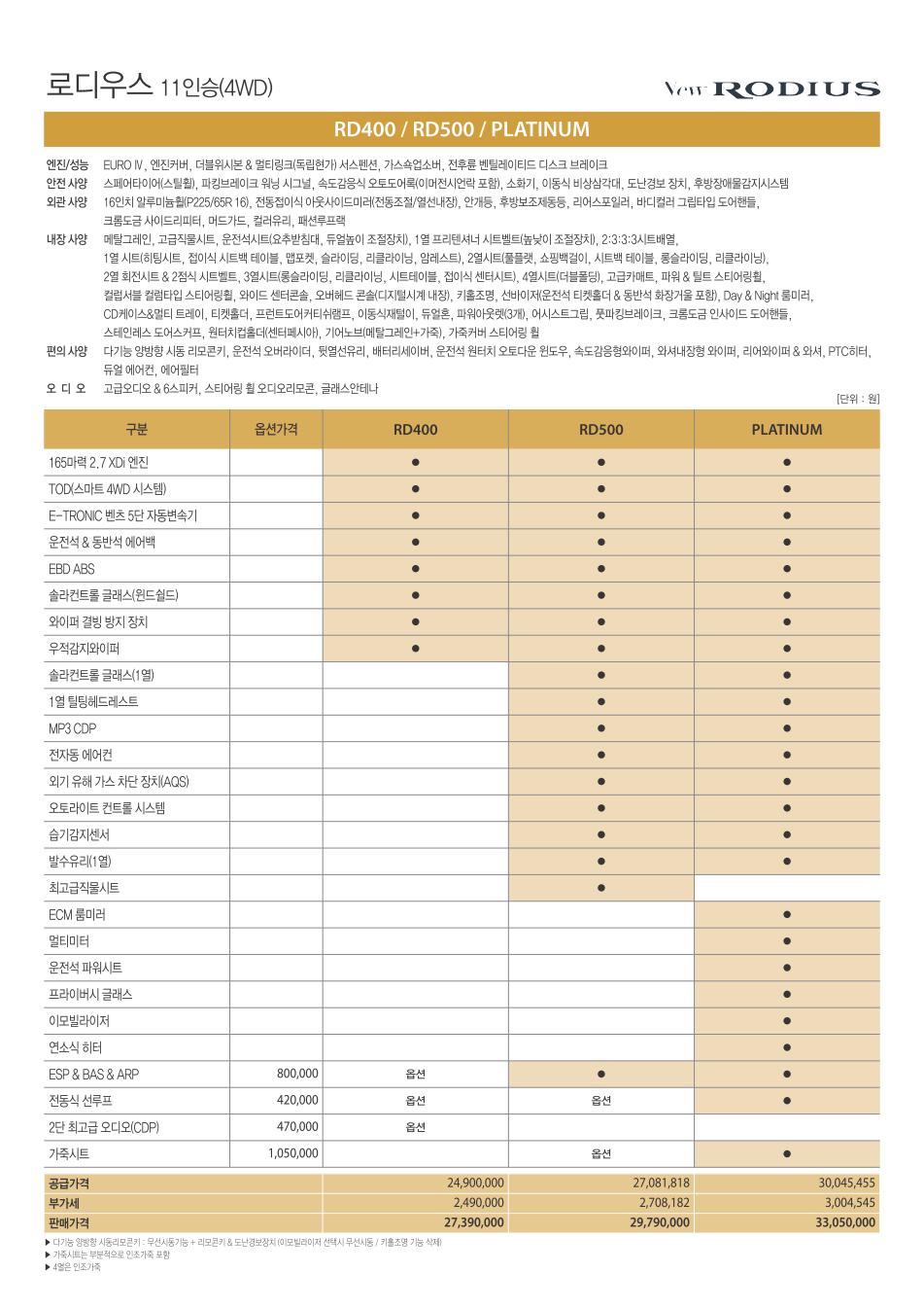 2011 KG모빌리티 로디우스 카탈로그 이미지 - 33434414_ZF7pTqtJ_2.jpg