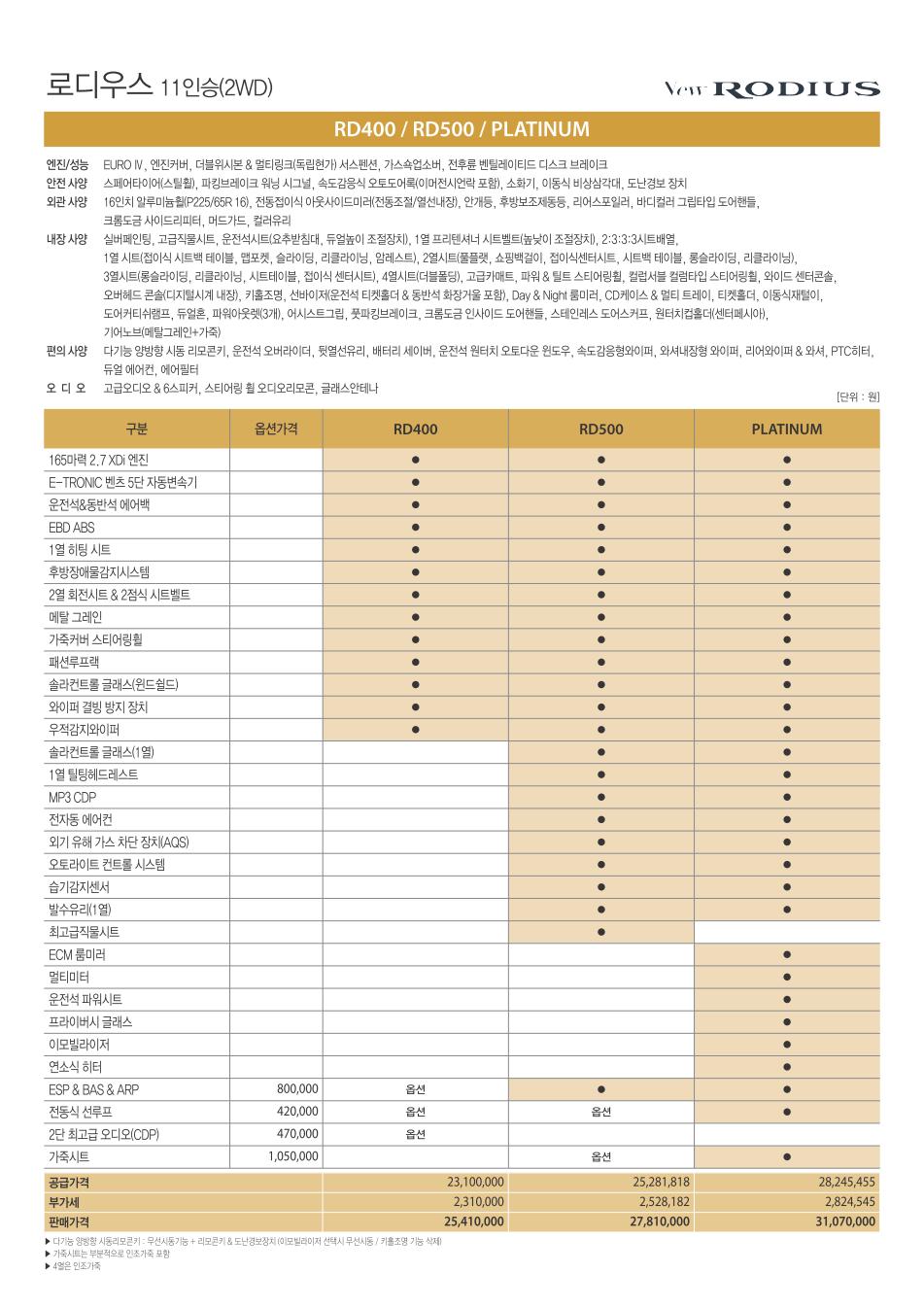 2011 KG모빌리티 로디우스 카탈로그 이미지 - 33434414_mIdb0rW3_3.jpg