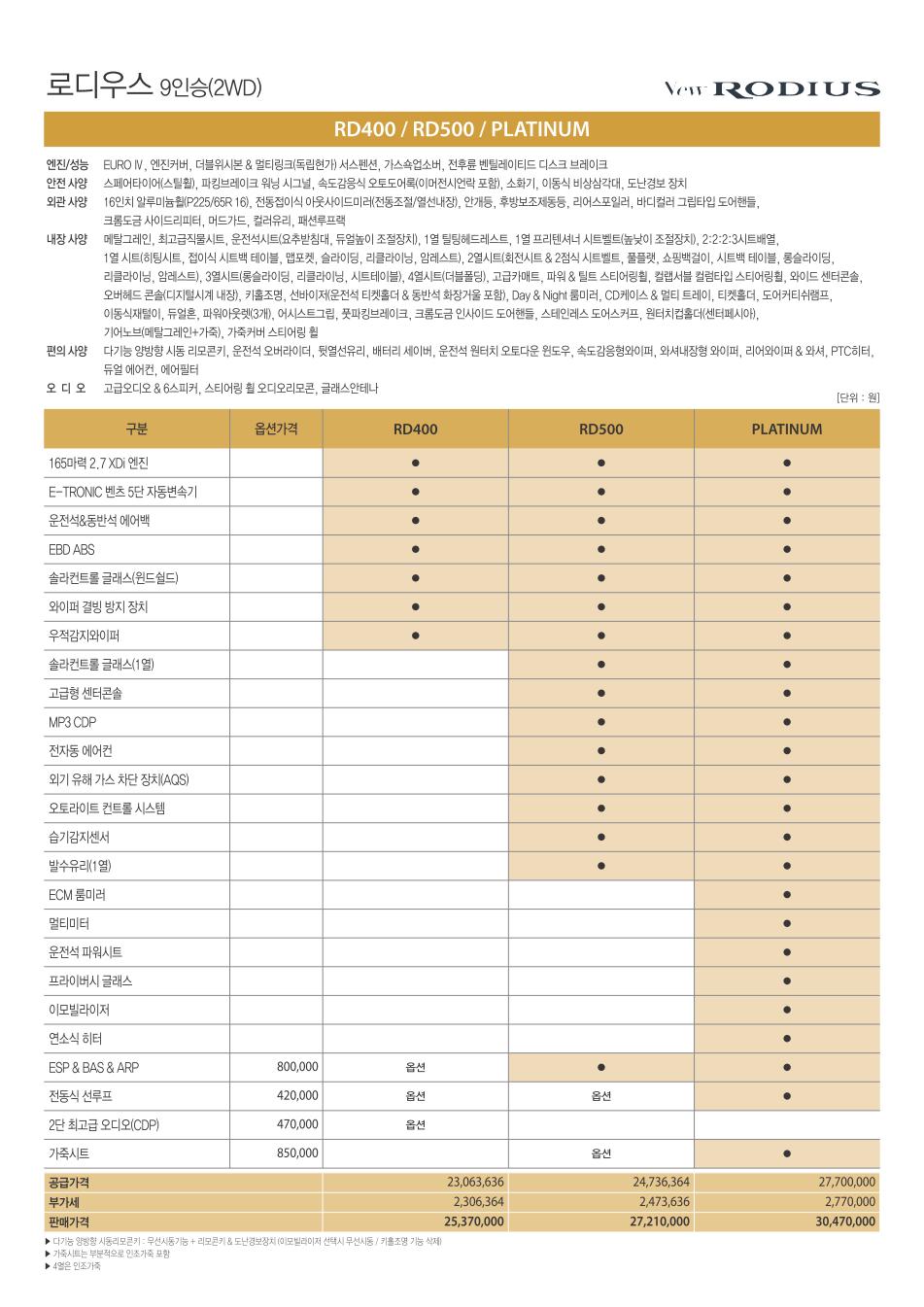 2011 KG모빌리티 로디우스 카탈로그 이미지 - 33434414_tZJ81Ba7_1.jpg