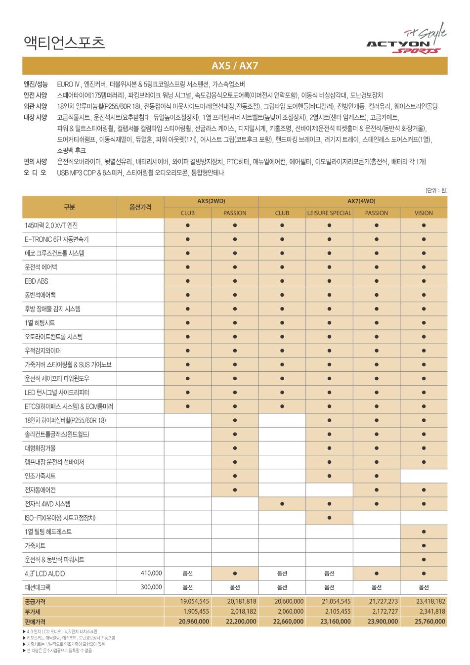2011 KG모빌리티 액티언스포츠 카탈로그 이미지 - 33434414_o7Bv4FPH_1.jpg