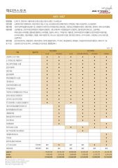 2011 KG모빌리티 액티언스포츠 대표 이미지