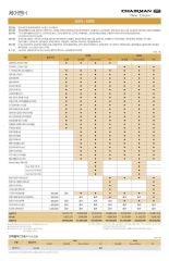 2011 KG모빌리티 체어맨H뉴클래식 카탈로그 이미지