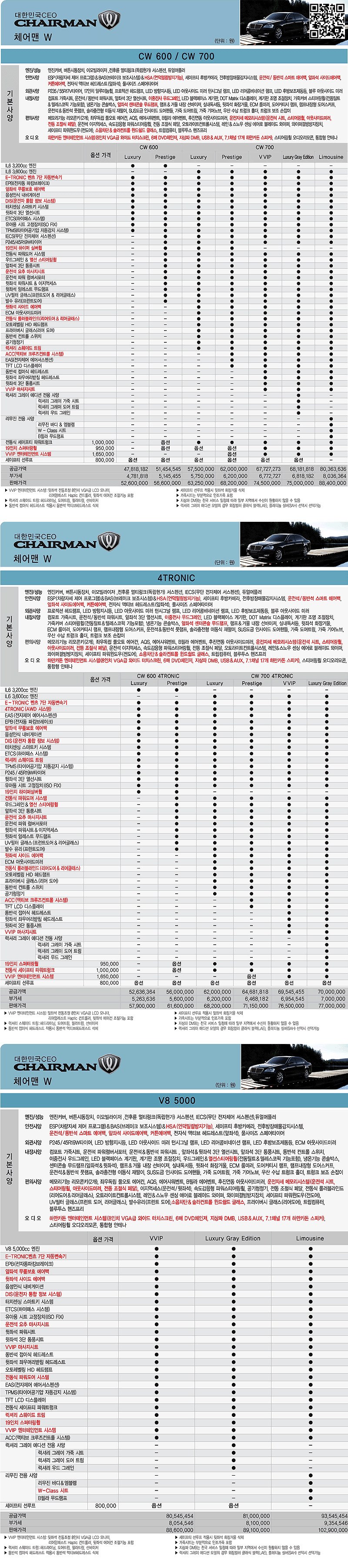 2011 KG모빌리티 체어맨W 카탈로그 이미지 - 33434414_FY8LgNfl_1.jpg