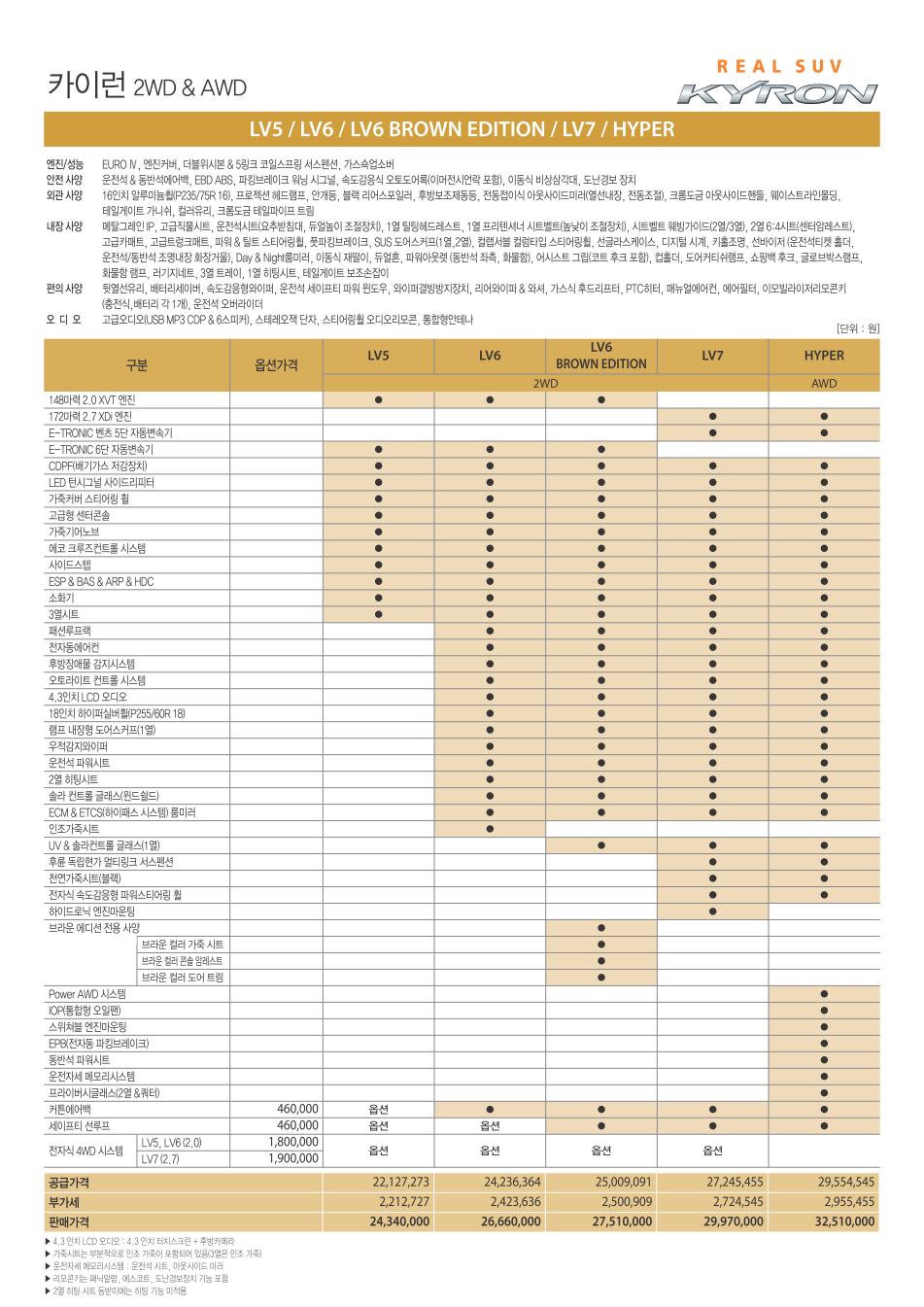 2011 KG모빌리티 카이런 카탈로그 이미지 - 33434414_JpZ3TB6A_1.jpg