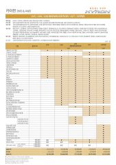 2011 KG모빌리티 카이런 대표 이미지