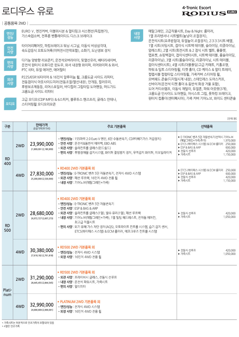 2012 KG모빌리티 로디우스 카탈로그 이미지 - 33434414_aYEXHbvd_1.jpg