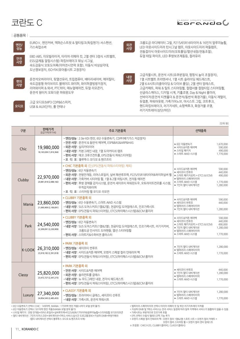 2012 KG모빌리티 코란도C 카탈로그 이미지 - 33434414_wjRHFXEv_1.jpg