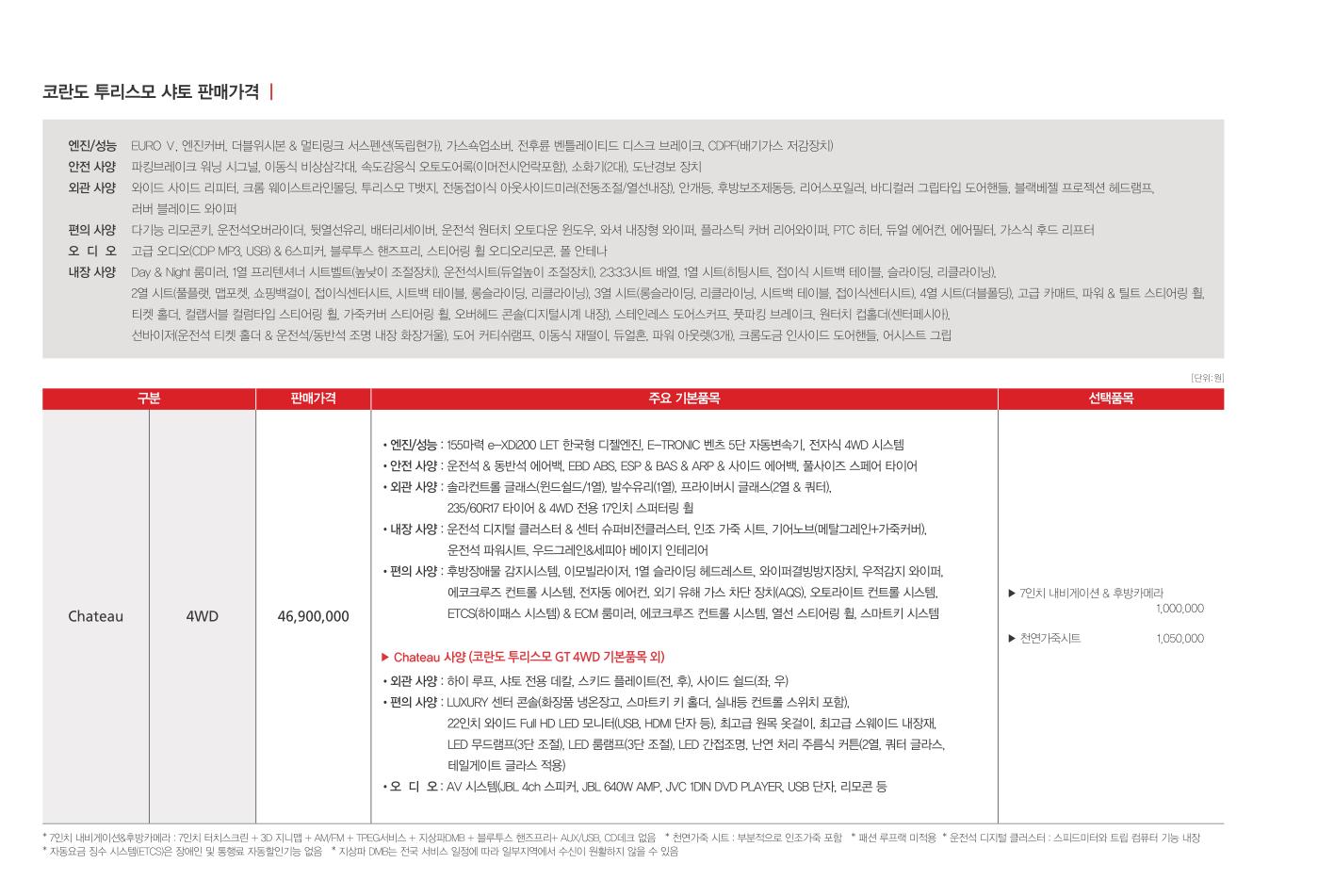 2013 KG모빌리티 코란도투리스모샤토 카탈로그 이미지 - 33434414_glLVUJOC_1.jpg
