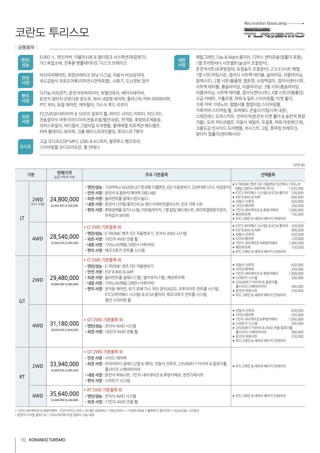 2013 KG모빌리티 코란도투리스모 카탈로그 이미지 - 33434414_Wcs5LztR_2.jpg