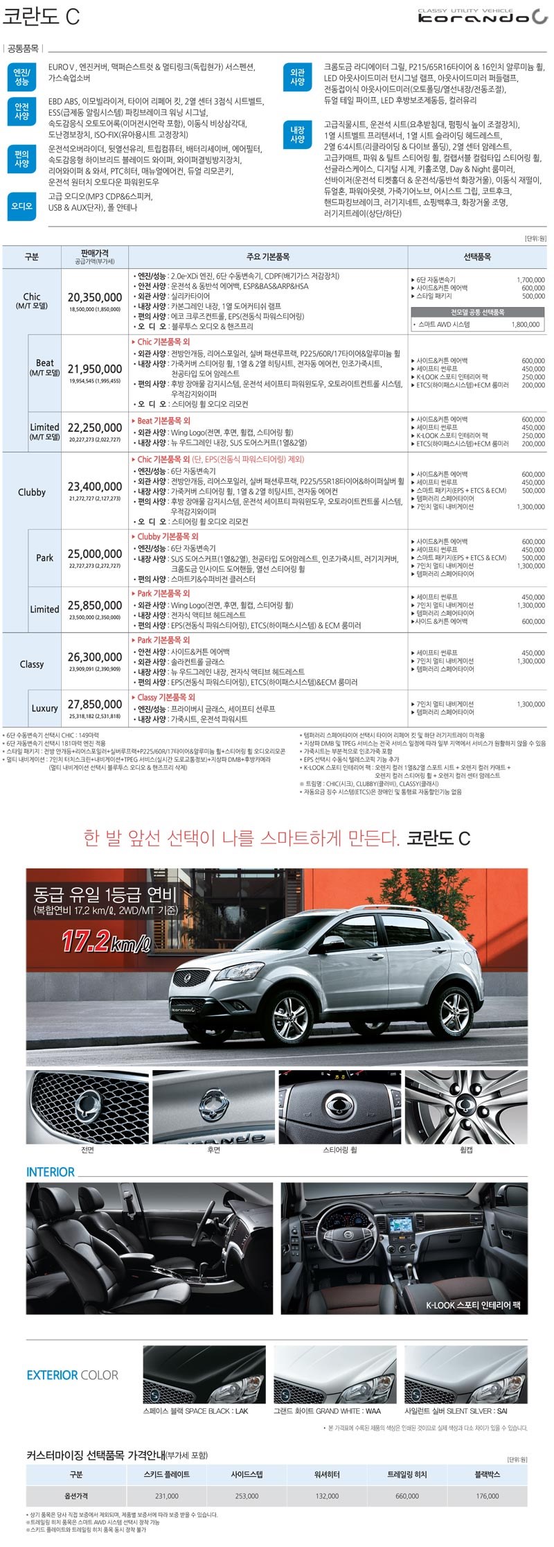 2013 KG모빌리티 코란도C 카탈로그 이미지 - 33434414_8EBvKNOR_1.jpg