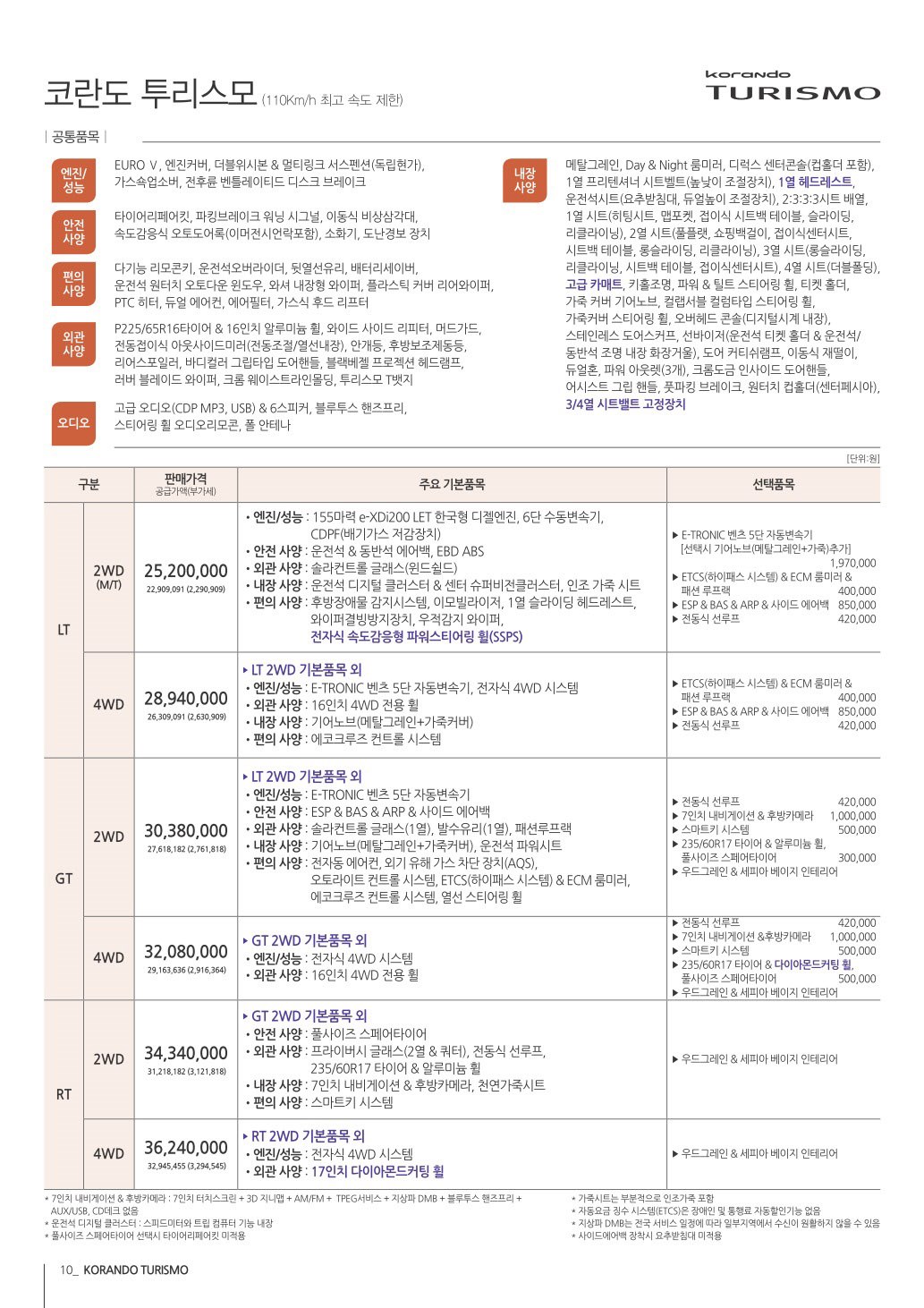 2014 KG모빌리티 코란도투리스모 카탈로그 이미지 - 33434414_mV1bZ5lY_1.jpg