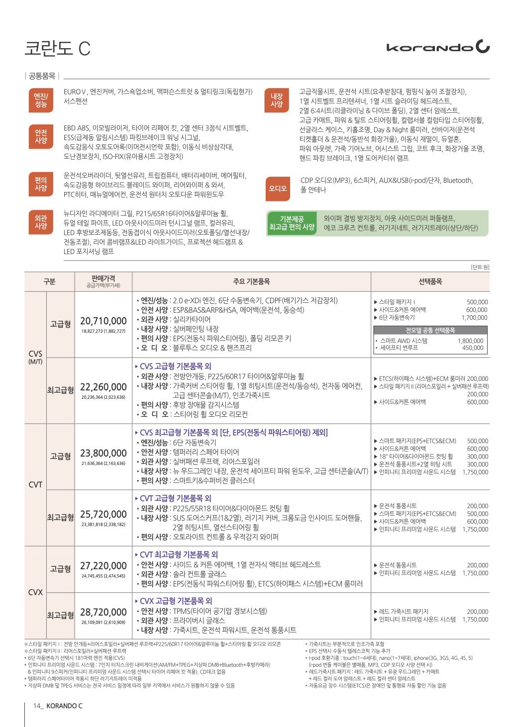 2014 KG모빌리티 코란도C 카탈로그 이미지 - 33434414_29gc1tHB_1.jpg