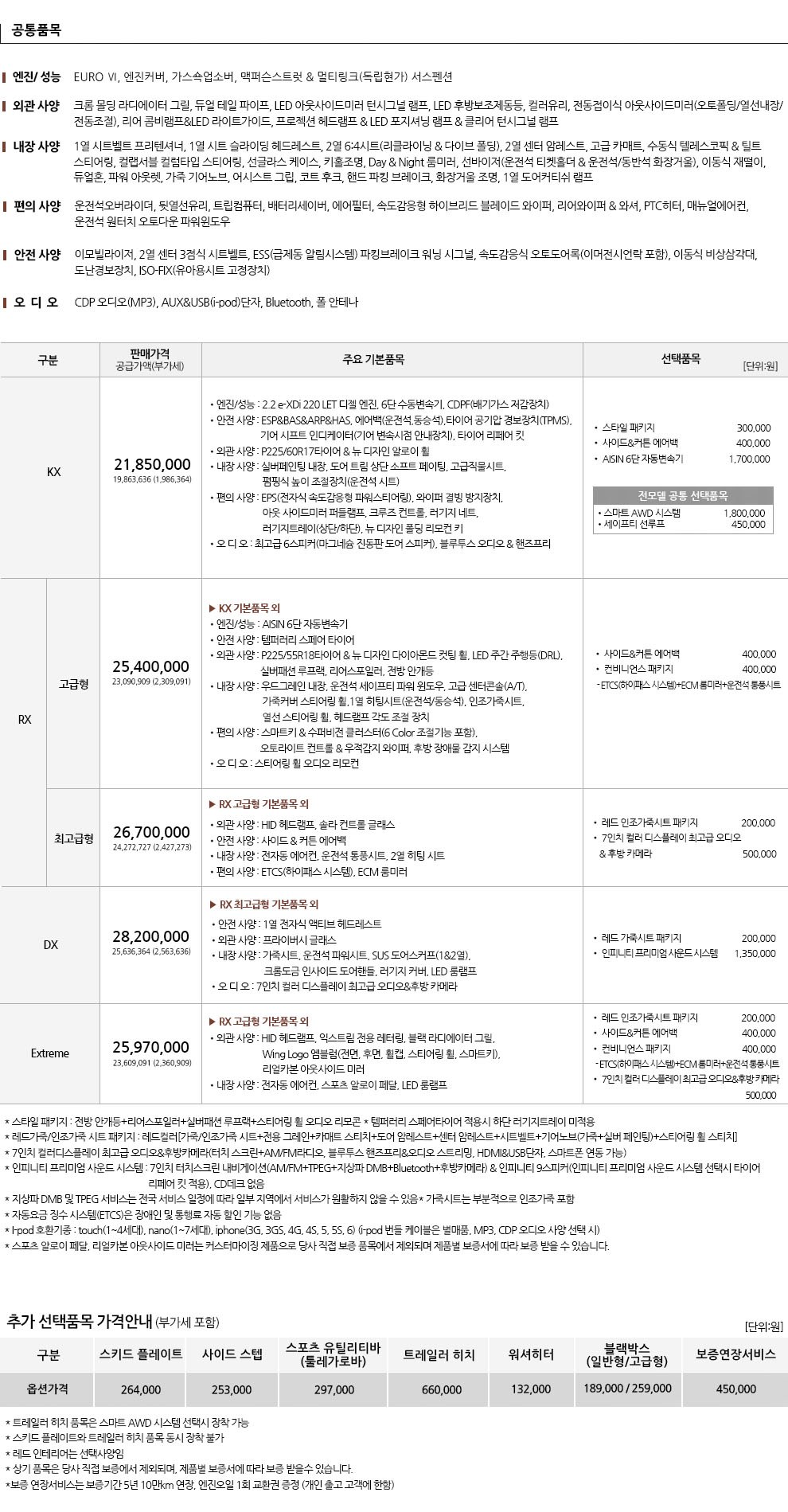 2015 KG모빌리티 코란도C 카탈로그 이미지 - 33434414_FCG69tHl_1.jpg