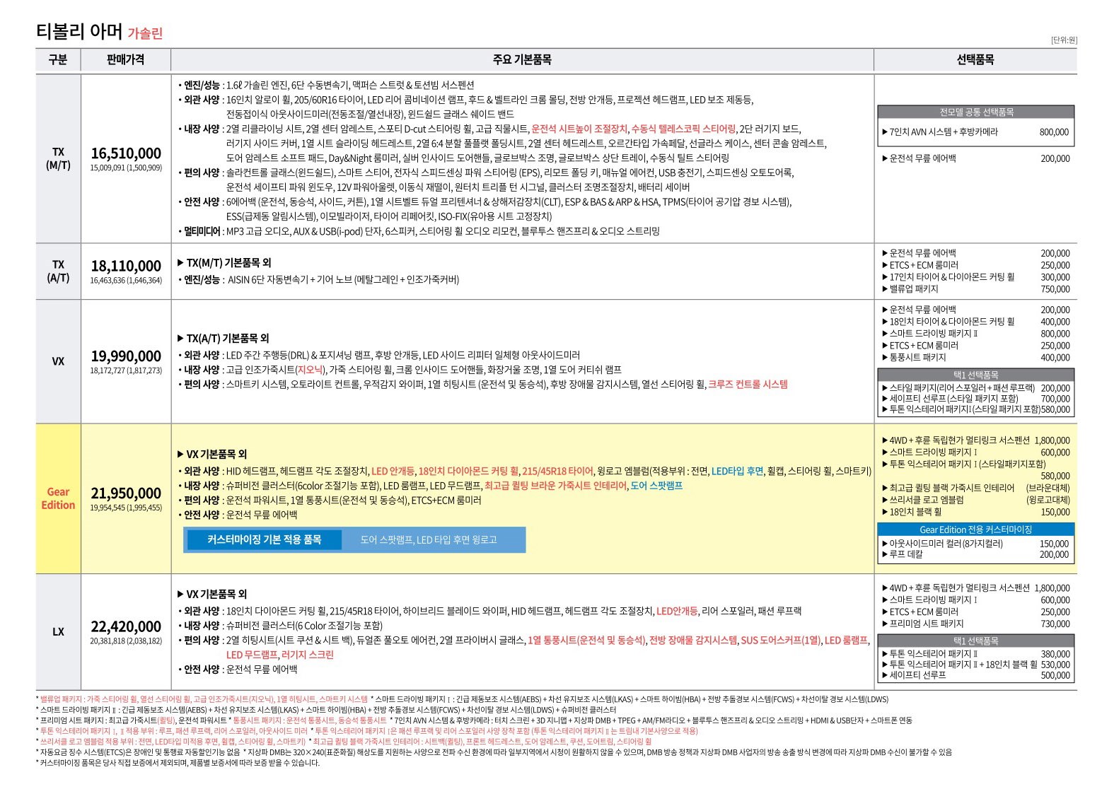 2017 KG모빌리티 티볼리 카탈로그 이미지 - 33434414_PyLlUeW2_4.jpg