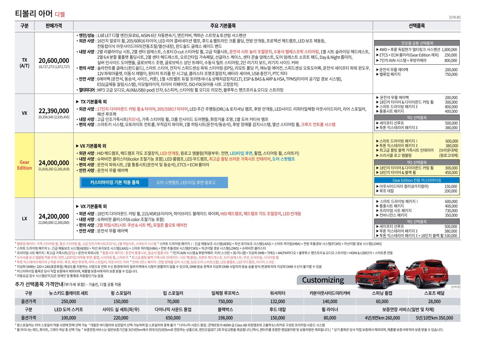 2017 KG모빌리티 티볼리 카탈로그 이미지 - 33434414_VxUy7zD2_5.jpg