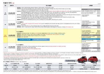2017 KG모빌리티 티볼리 카탈로그 이미지