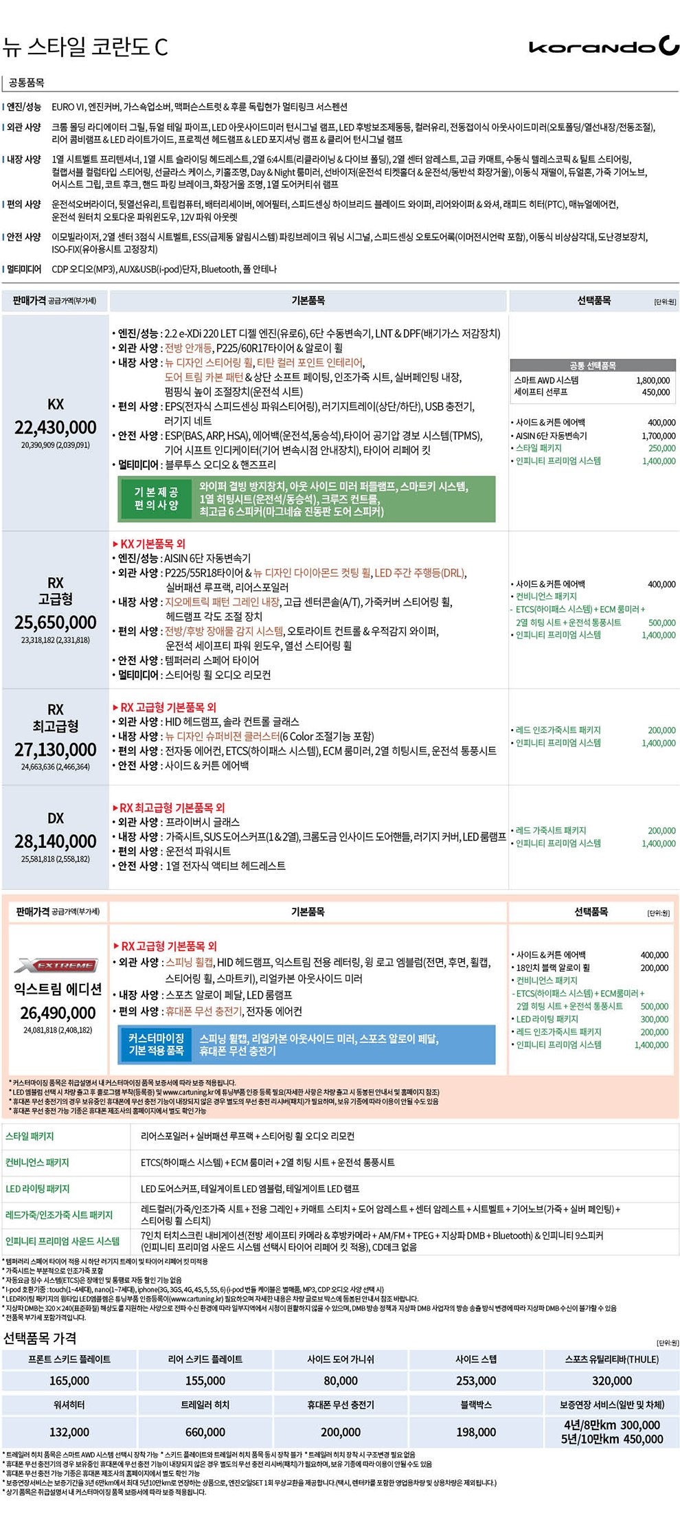 2018 KG모빌리티 코란도C 카탈로그 이미지 - 33434414_H6E3Y4yc_korandoc.jpg