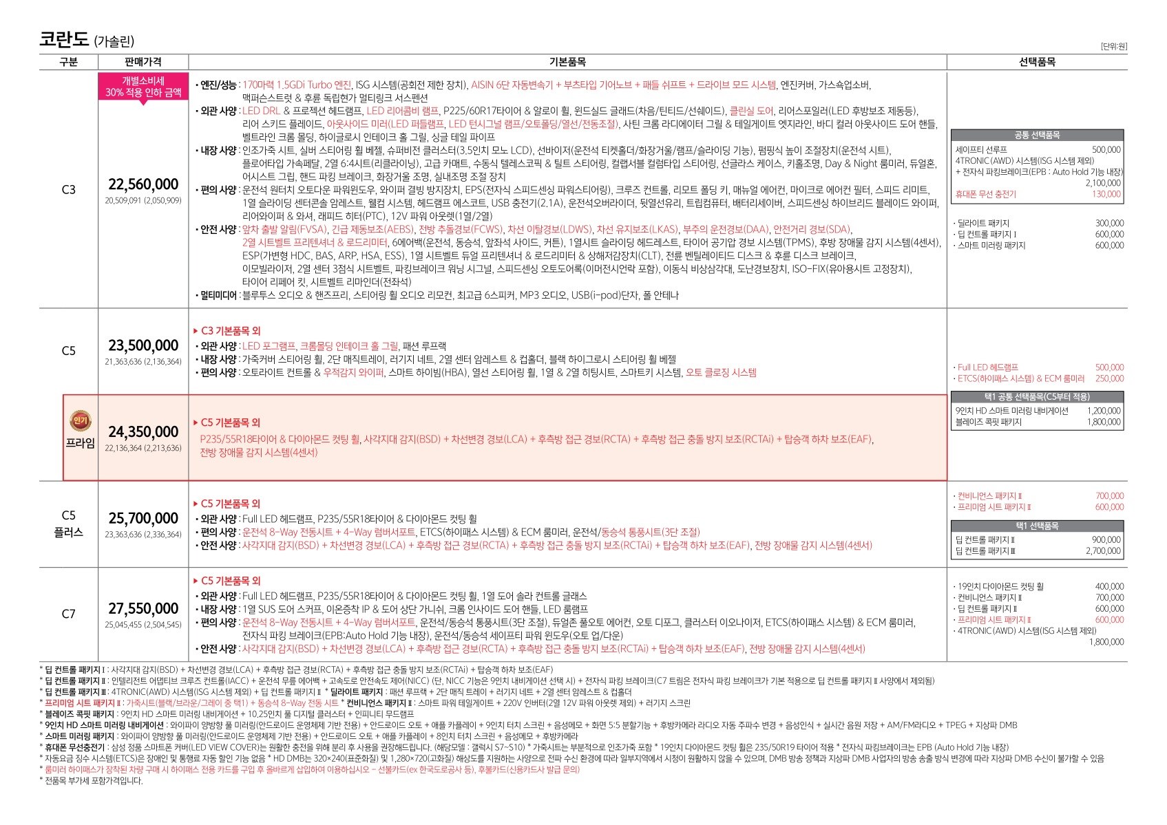 2019 KG모빌리티 코란도 카탈로그 이미지 - 2943368459_3zCi6jDq_korando_price_03.jpg