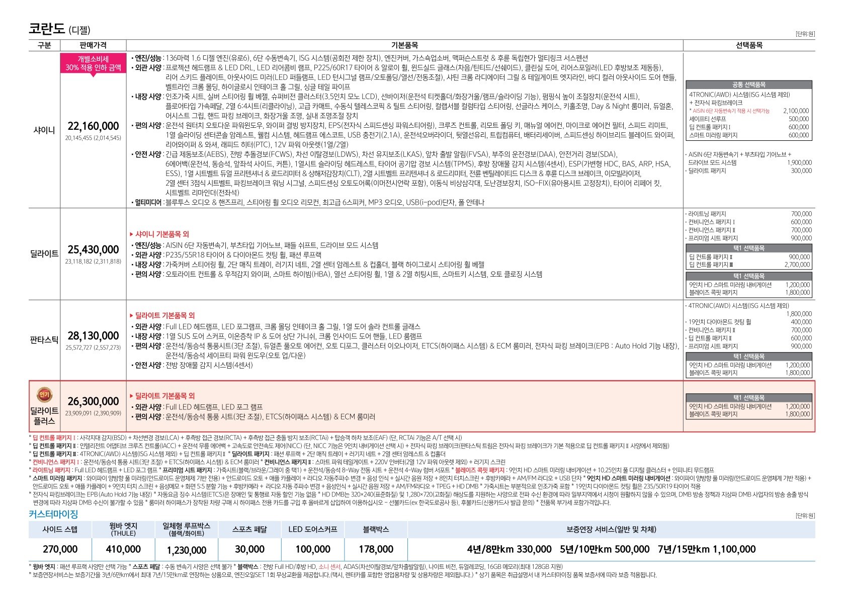 2019 KG모빌리티 코란도 카탈로그 이미지 - 2943368459_6UKWnmBX_korando_price_04.jpg