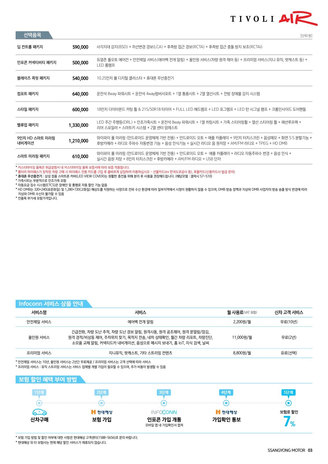 2020 KG모빌리티 티볼리에어 카탈로그 이미지 - 988726878_QapbnTkt_tivoliair_price_2010_02.jpg