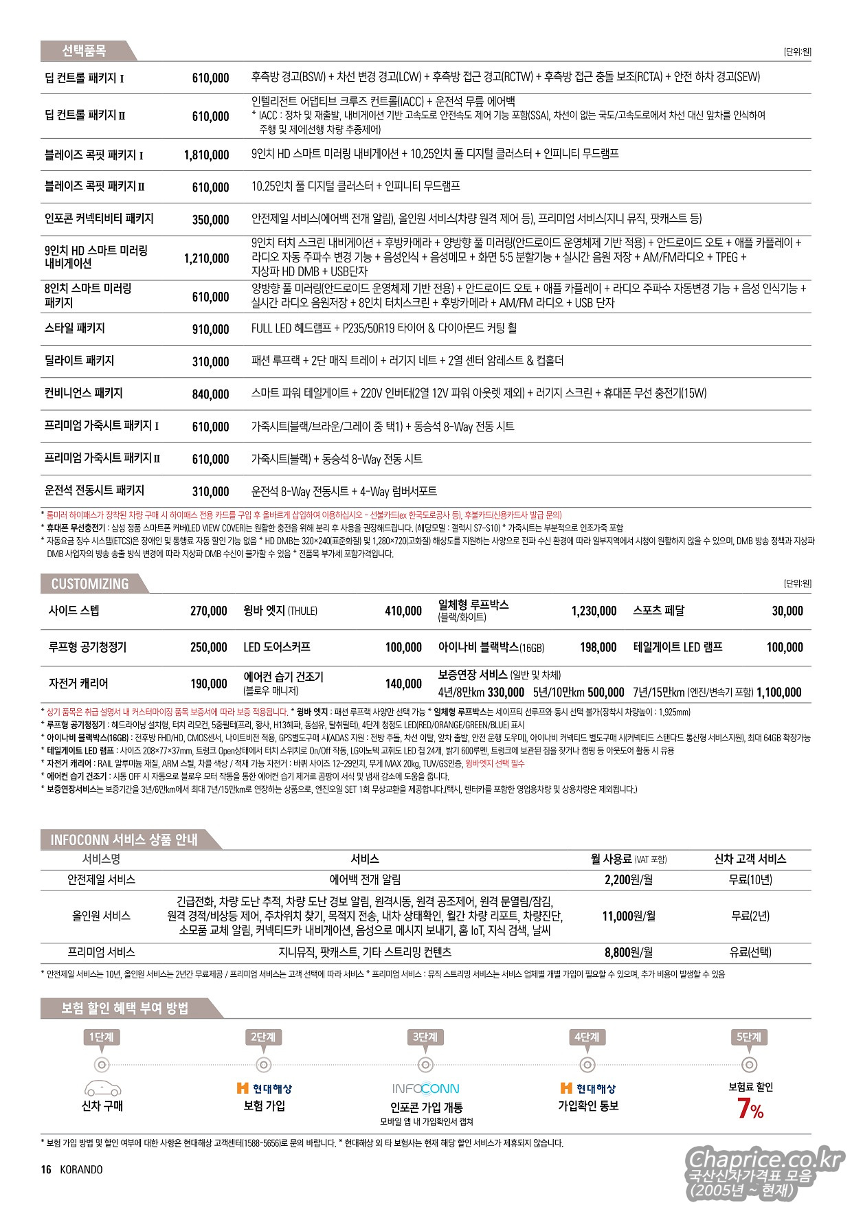 2021 KG모빌리티 코란도 카탈로그 이미지 - 661738013_jb5mUqp4_20211006-03.jpg