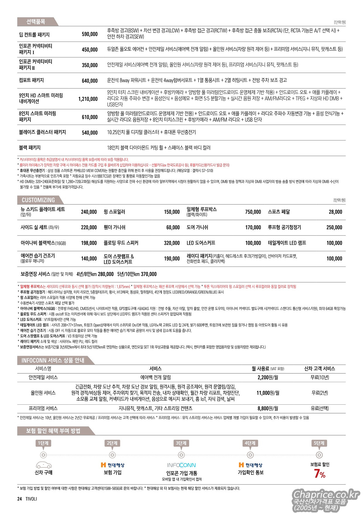 2021 KG모빌리티 티볼리 카탈로그 이미지 - 661738013_E7gLRNHB_20211006-07.jpg