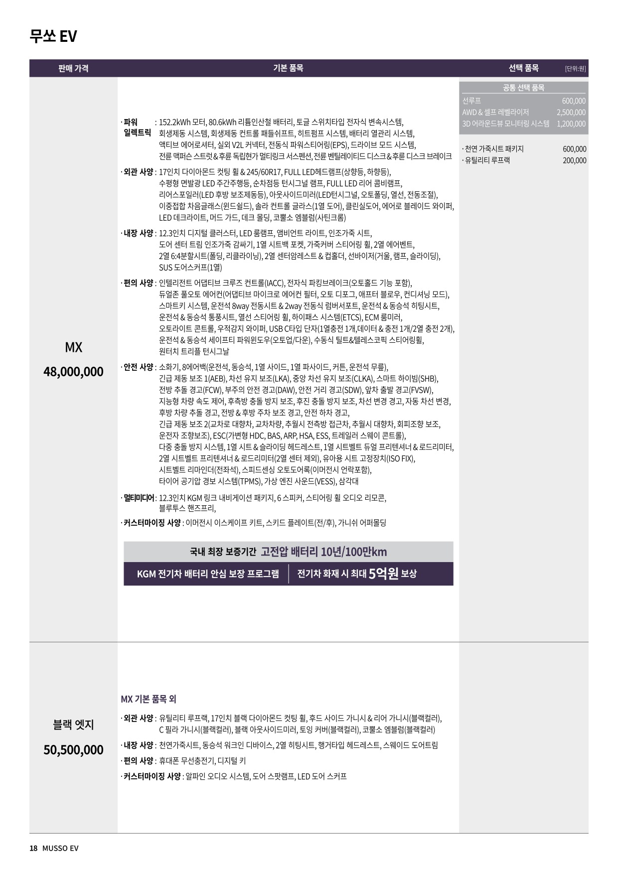 2025 KG모빌리티 무쏘EV 첨부 이미지