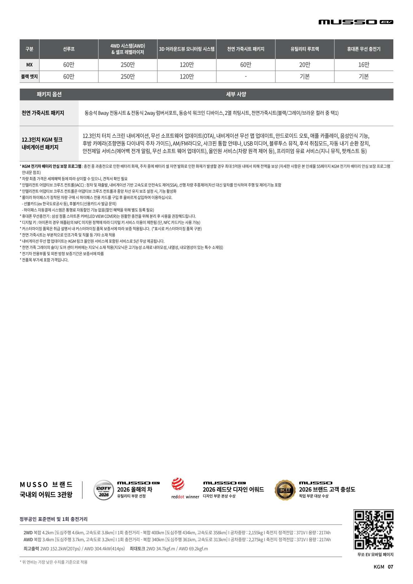 2026 KG모빌리티 무쏘EV 첨부 이미지