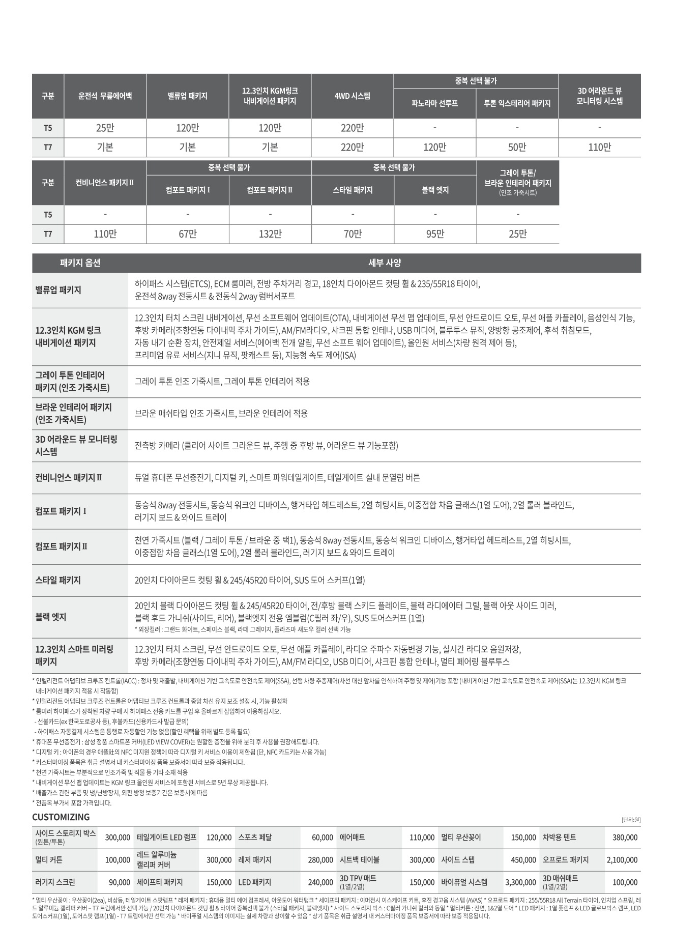2026 KG모빌리티 토레스 카탈로그 이미지 - adea5dd31520e18a3b35ce0e47c5a7ae_odtbjlM1_1fd90bd7b10940b44e45c9d1424b343db730961c.jpg