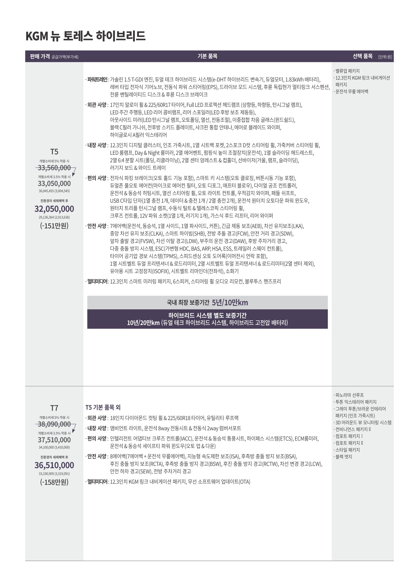 2026 KG모빌리티 토레스하이브리드 카탈로그 이미지 - adea5dd31520e18a3b35ce0e47c5a7ae_H90FGMJT_4c86308e2f2ce21a60135d06a4e4d7de96abd47f.jpg