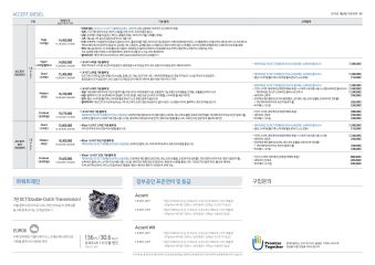 2015 현대 신형엑센트&위트디젤DCT 대표 이미지