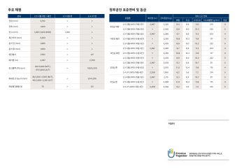 2017 현대 더뉴그랜드스타렉스 대표 이미지