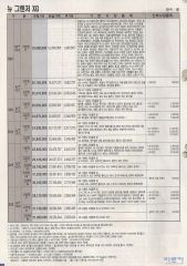 2005 현대 뉴그랜져XG 대표 이미지