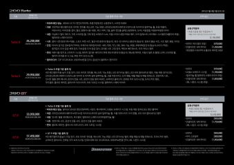 2011 현대 신형제네시스쿠페 대표 이미지