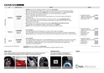 2013 현대 제네시스쿠페 대표 이미지